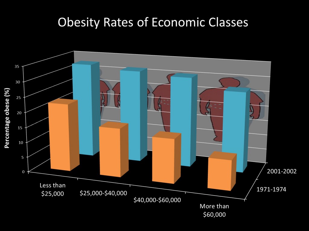 Effects of Obesity Health Over 70