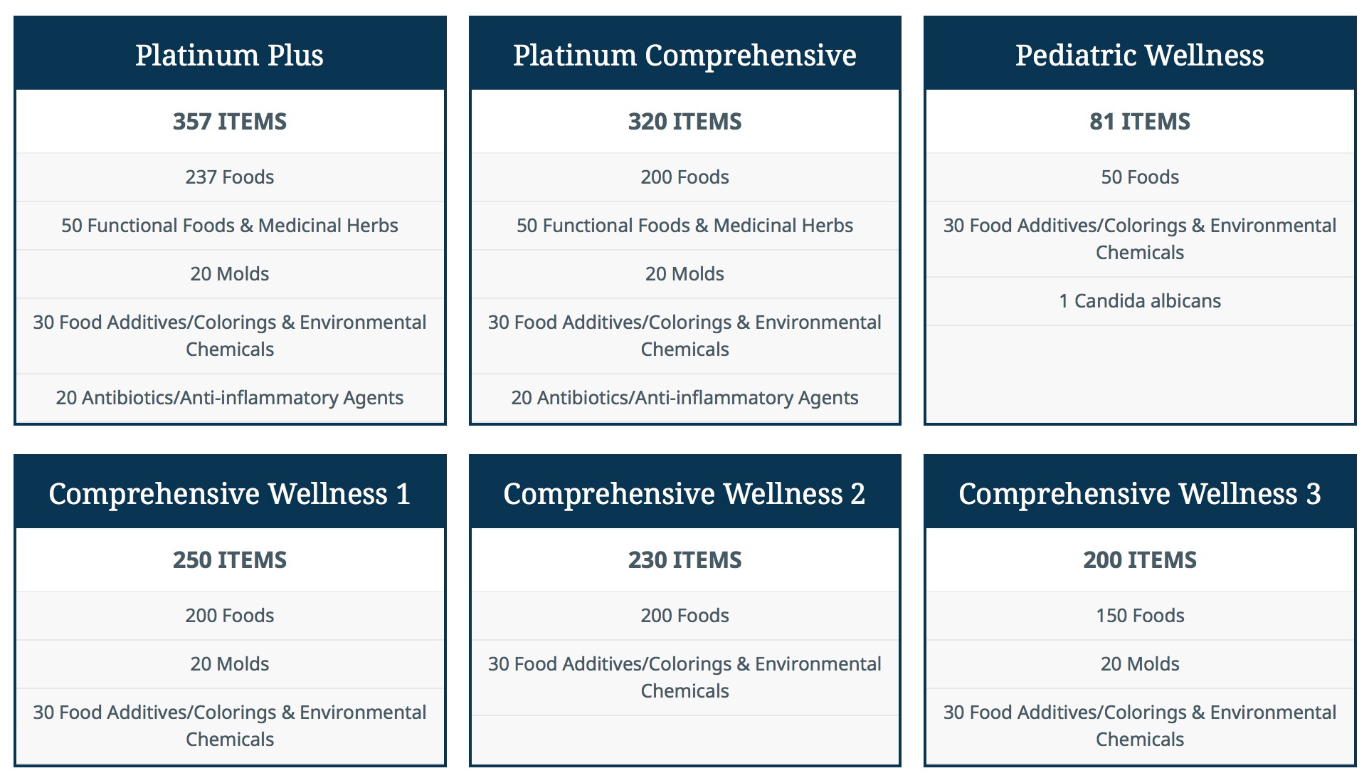 ALCAT Food Sensitivity Test Health Over 70