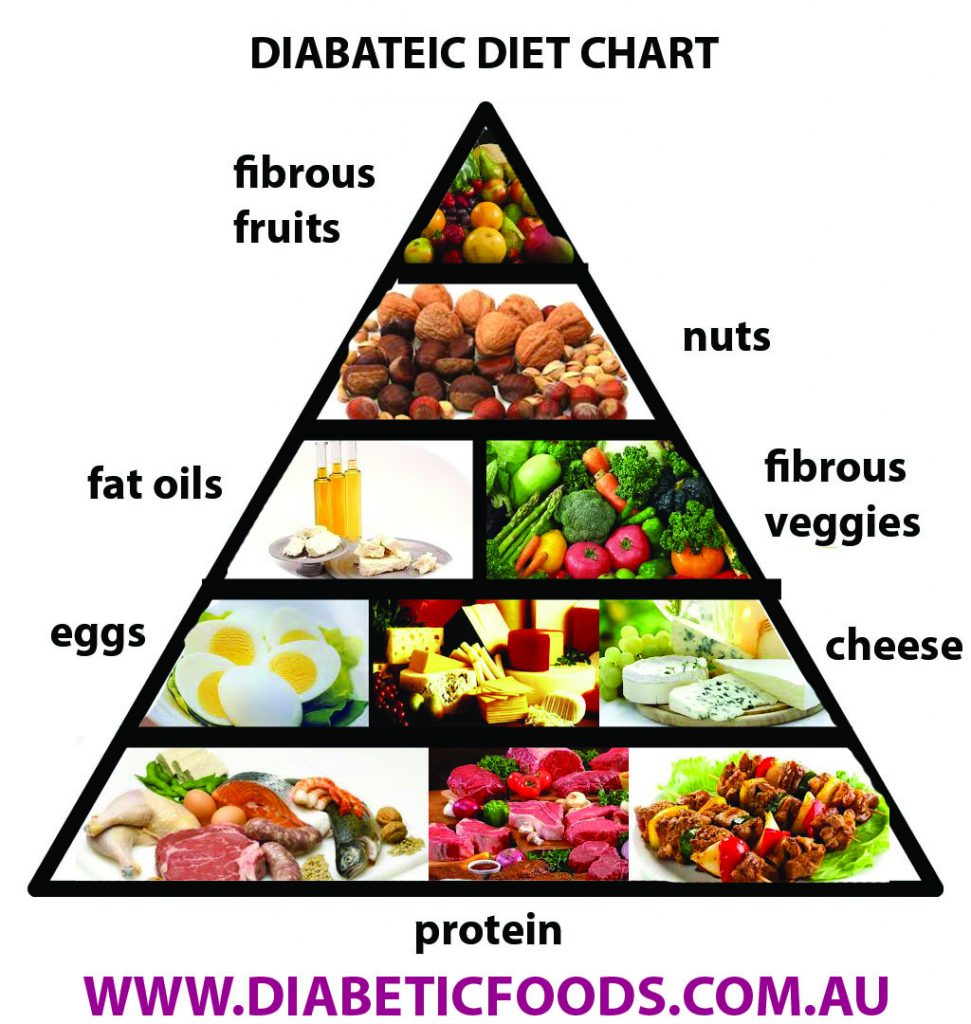 diet-for-diabetics-4