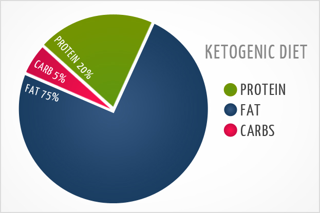 ketogenic-diet